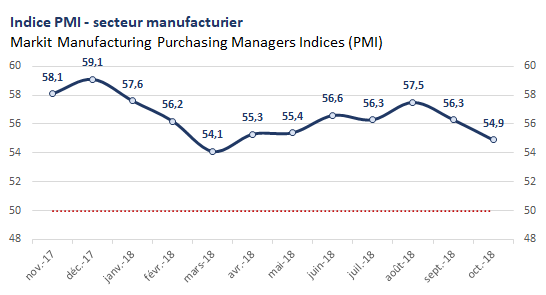 PMI