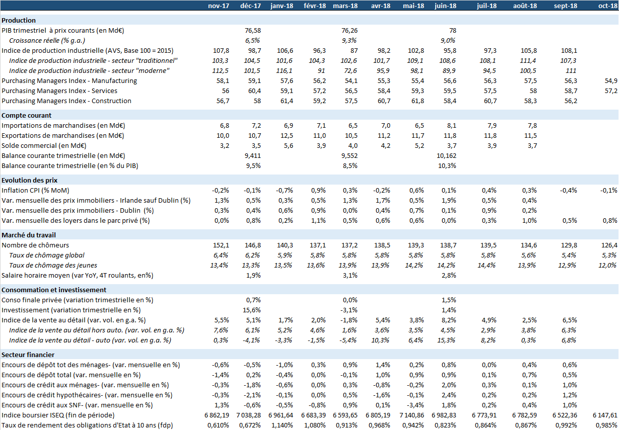 Tableau mensuel