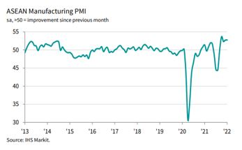 PMI