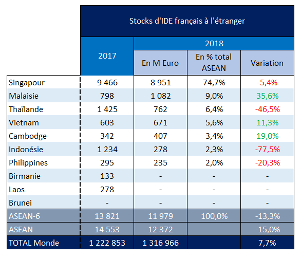 Tableau stocks IDE