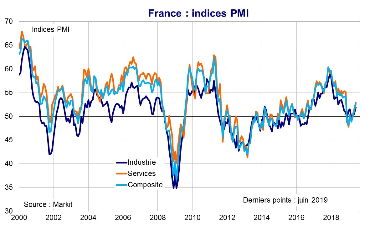 PMI