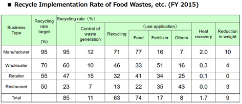 Recycling targets