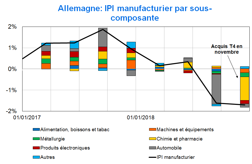 IPI all