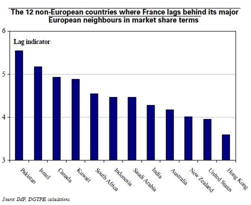 Trésor-Economics No. 17 - Has France adjusted to recent trends in world trade?