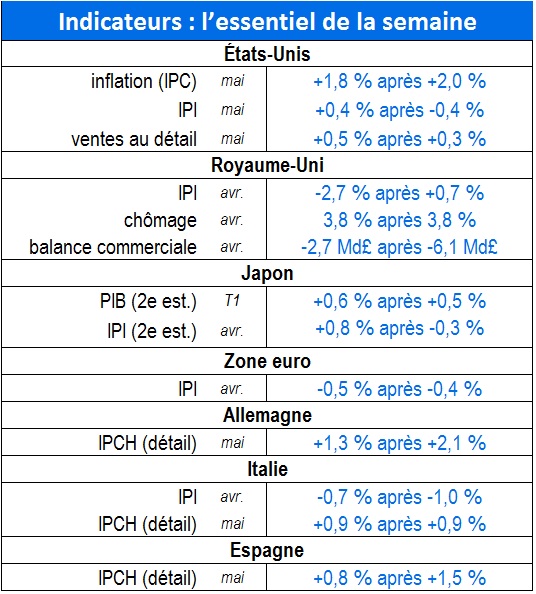 Tableau