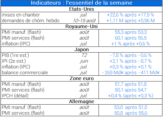 Indicateurs Parus