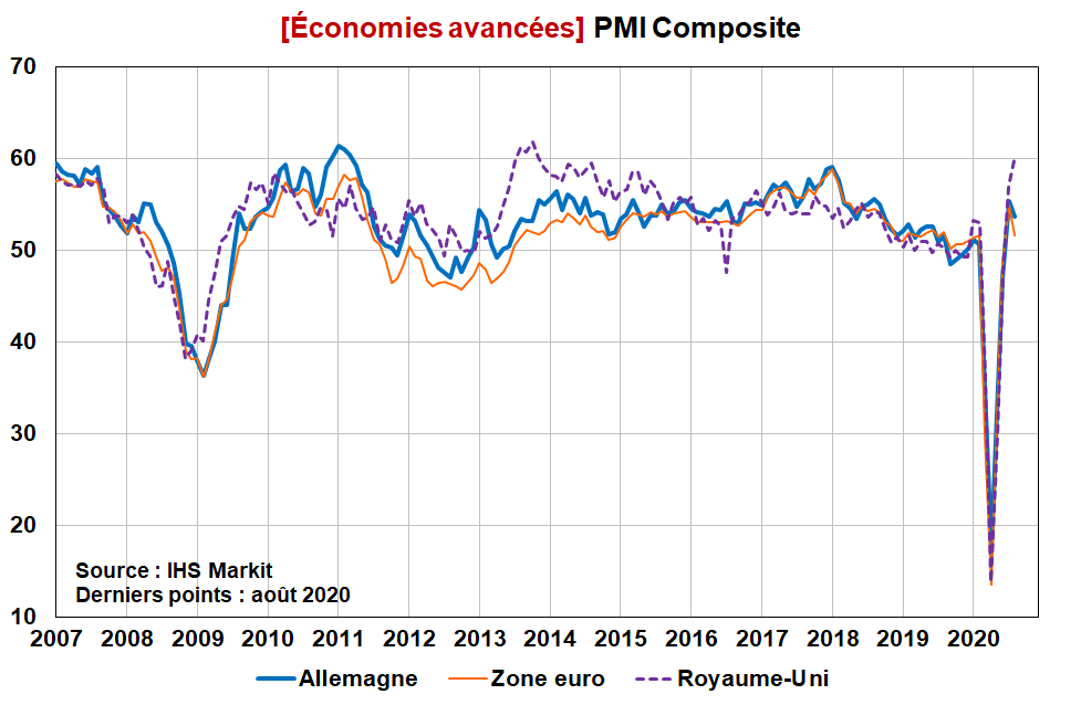 pmi