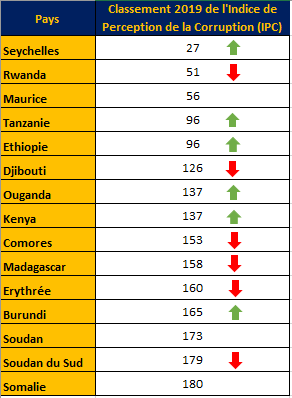 Classement 2019