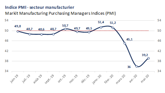 PMI