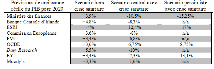 croissance