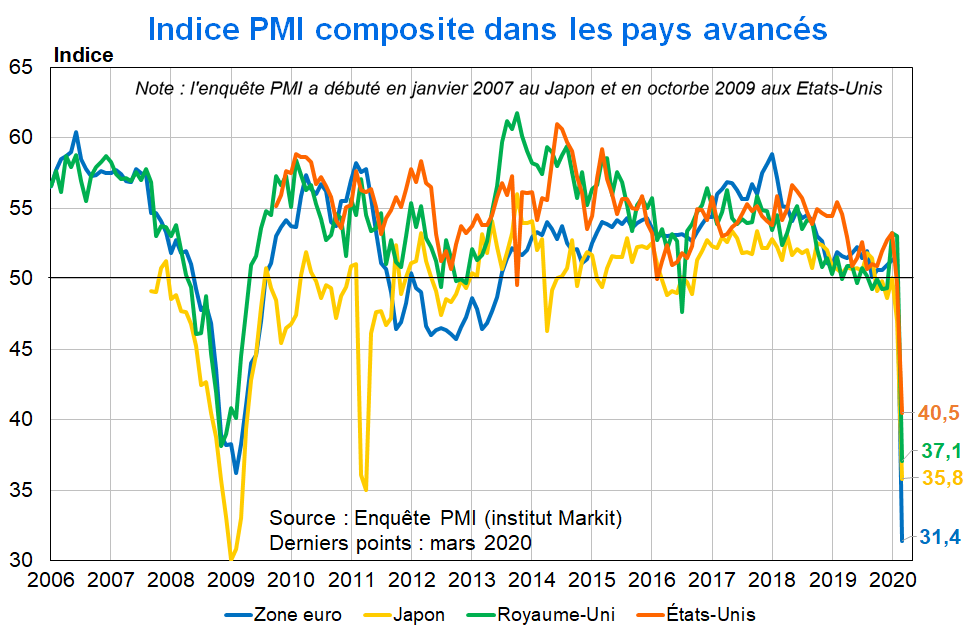 pmi