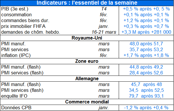 tableau