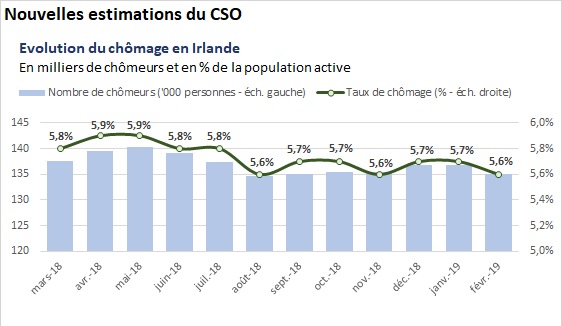 Chômage