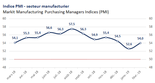 PMI