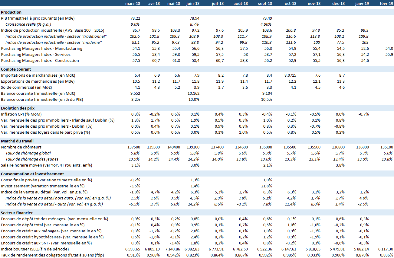 Monthly table