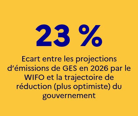 Chiffre à retenir Autriche  - juin 2025