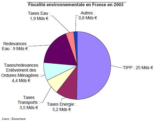 Trésor-Éco n° 19