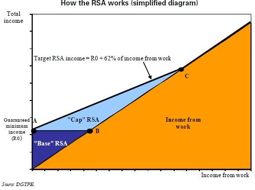 Trésor-Economics No. 61