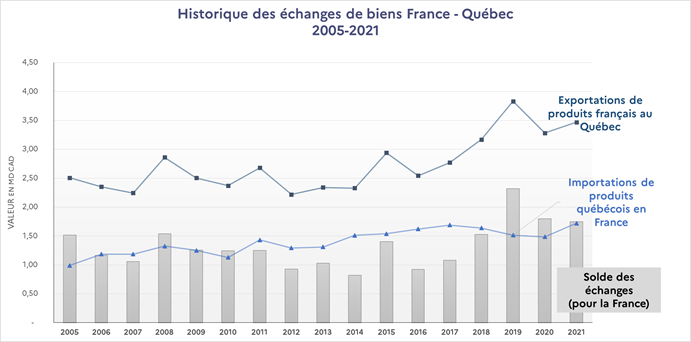 15 ans echanges FR QC