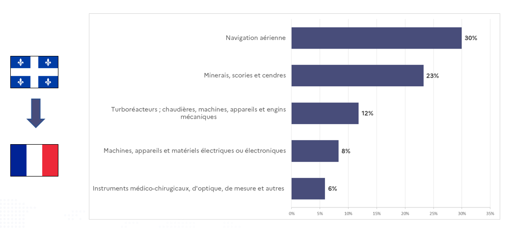 secteur QC en FR