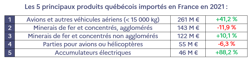 produits qc en fr