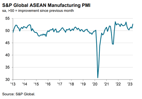 pmi