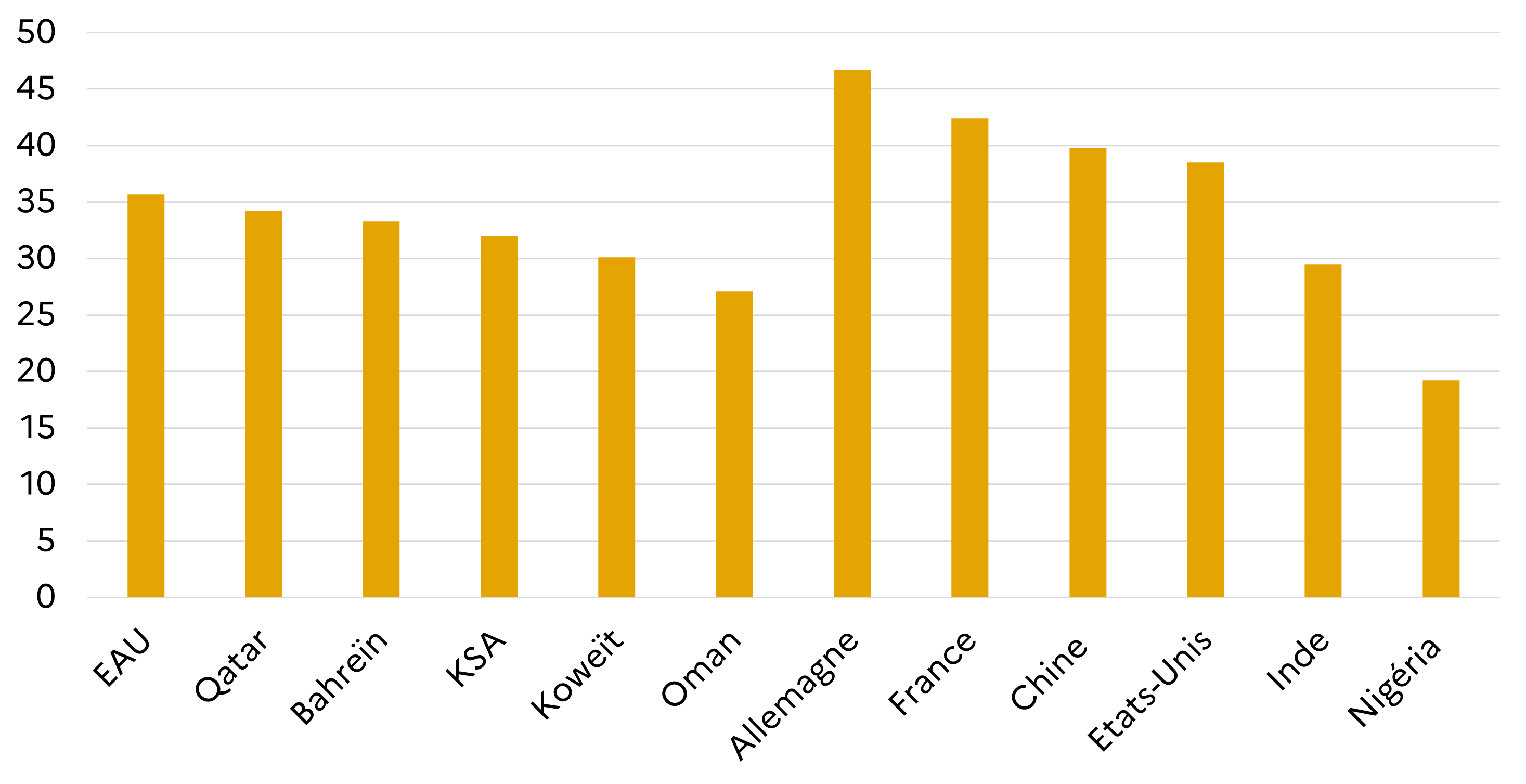 âge émdian