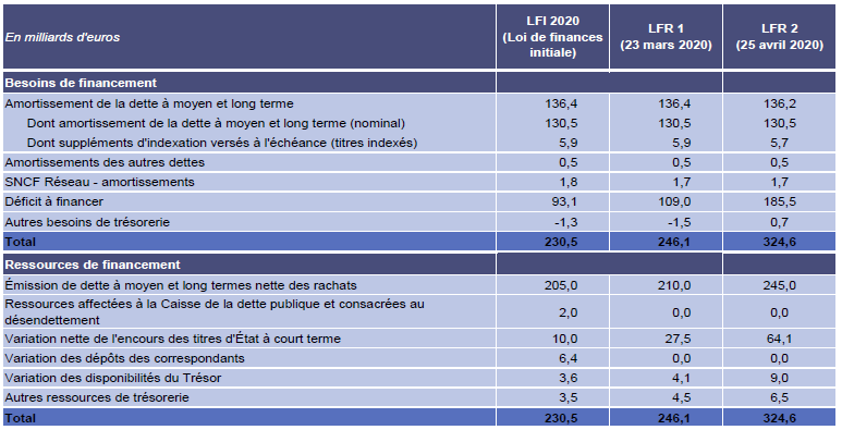 Bulletin mensuel Agence France Trésor avril 2020