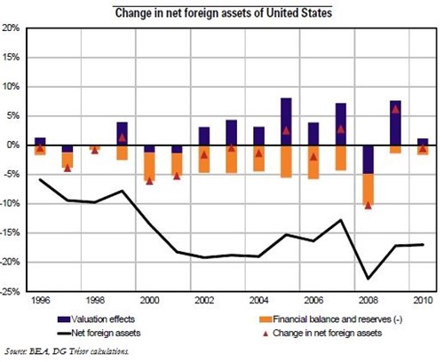 Trésor-Economics No. 103 - Does financial globalization affect the external adjustment of national economies?