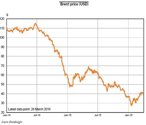 Trésor-Economics No. 168 - Impact of the oil price decline on France and the global economy