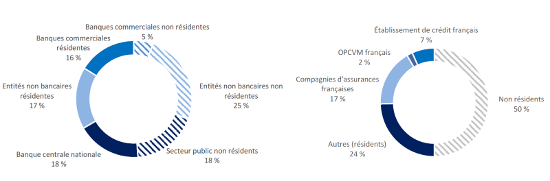 Bulletin mensuel de l'Agence France Trésor de mai 2021