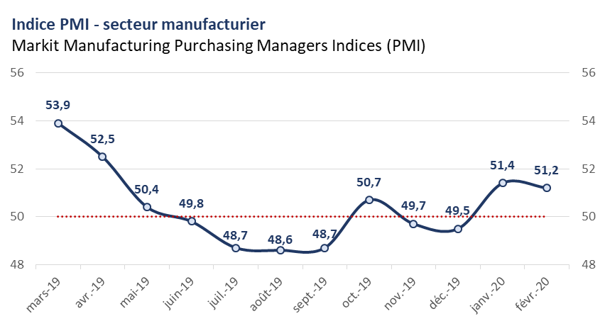 PMI