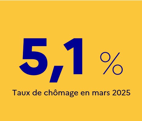 Chiffre HR à retenir avril 2025