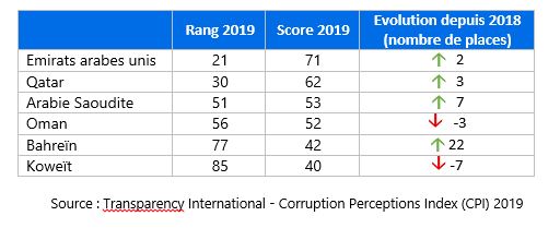 Transparency Index