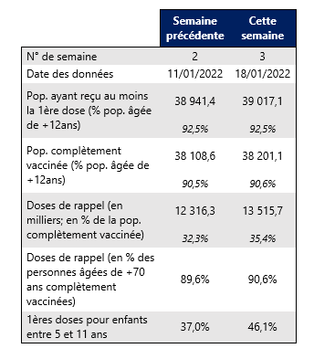 Vaccin semaine 1