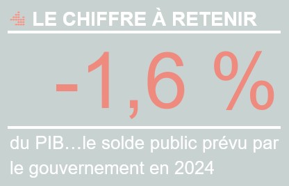 Chiffre à retenir Autriche