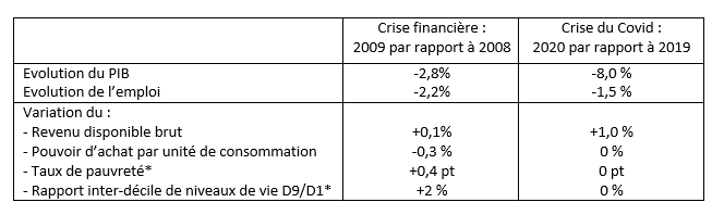 Tableau 2. Deux crises comparées : 2009 et 2020