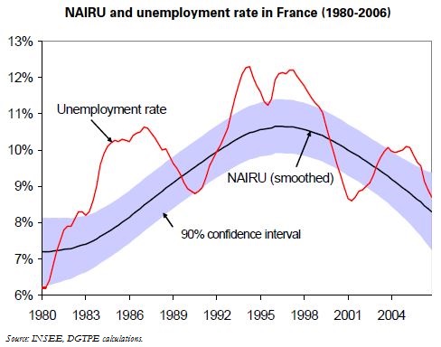 Trésor-Economics No. 10