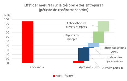 calculs tresor