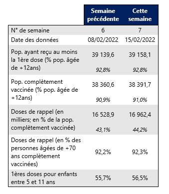 Vaccin semaine 7