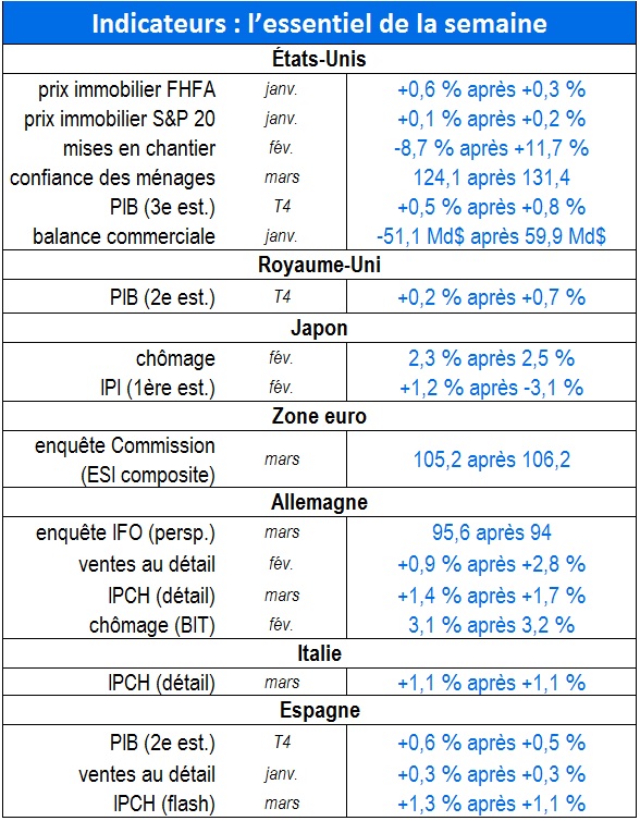 Tableau