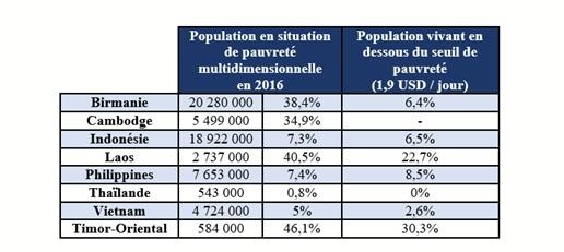 Tableau pauvreté