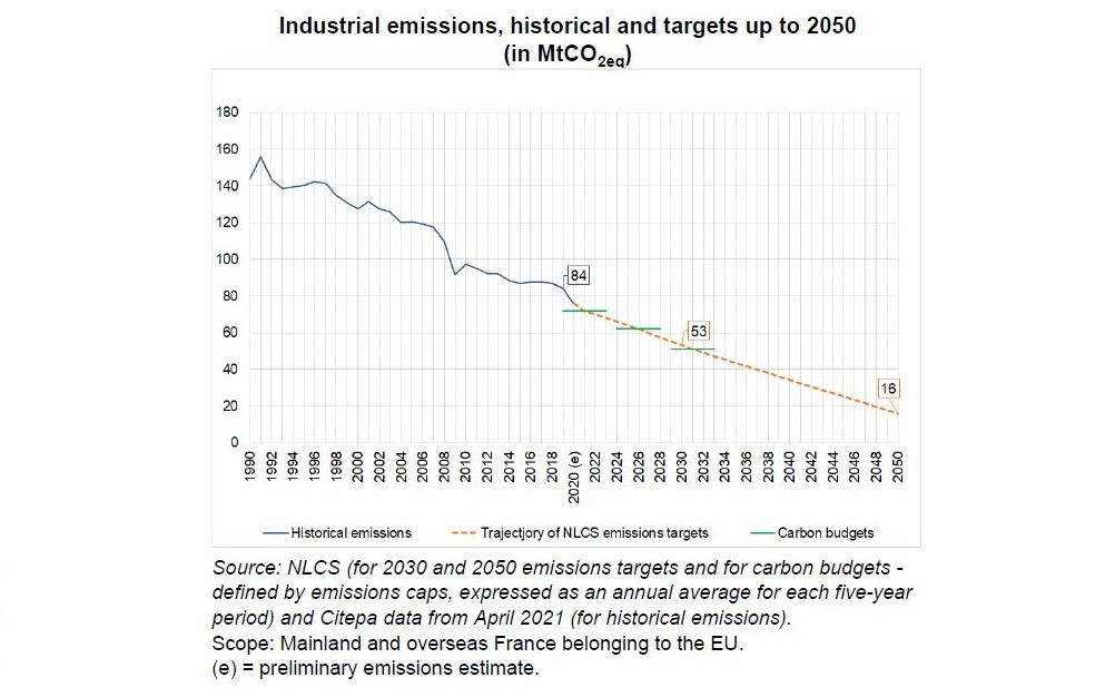Decarbonising Industry in France