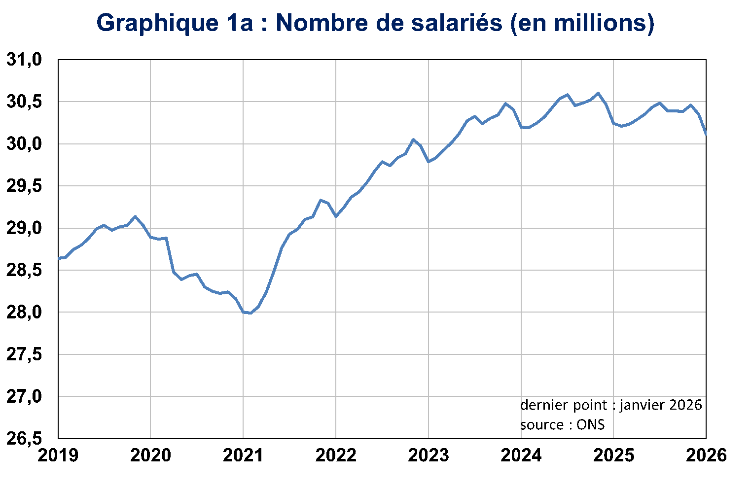Nombre de salari&eacute;s