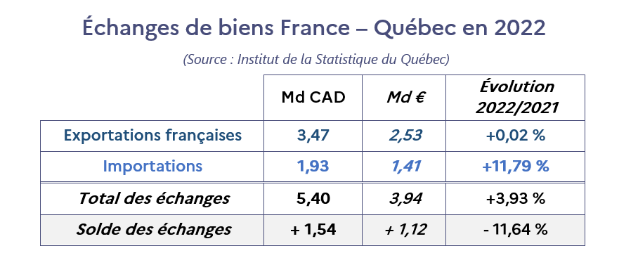 echanges fr qc 2022