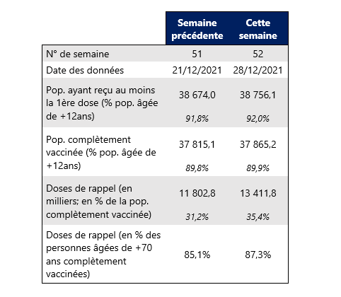 Vaccin semaine 52