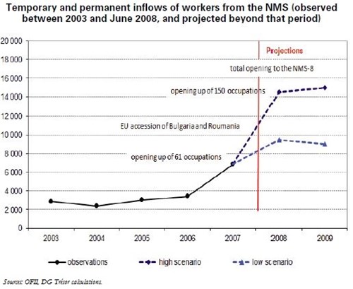 Trésor-Economics No. 74 - The opening of France's labour market to new EU member states: an economic primer