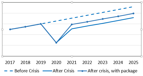 graph3