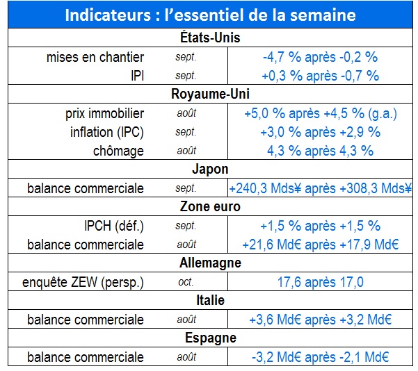 tableau