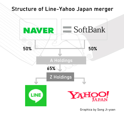 SoftBank-Naver